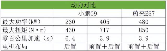 50万以内口碑最好的suv，十万以内的新能源suv-第5张图片