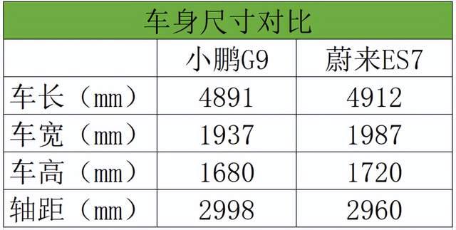 50万以内口碑最好的suv，十万以内的新能源suv-第15张图片