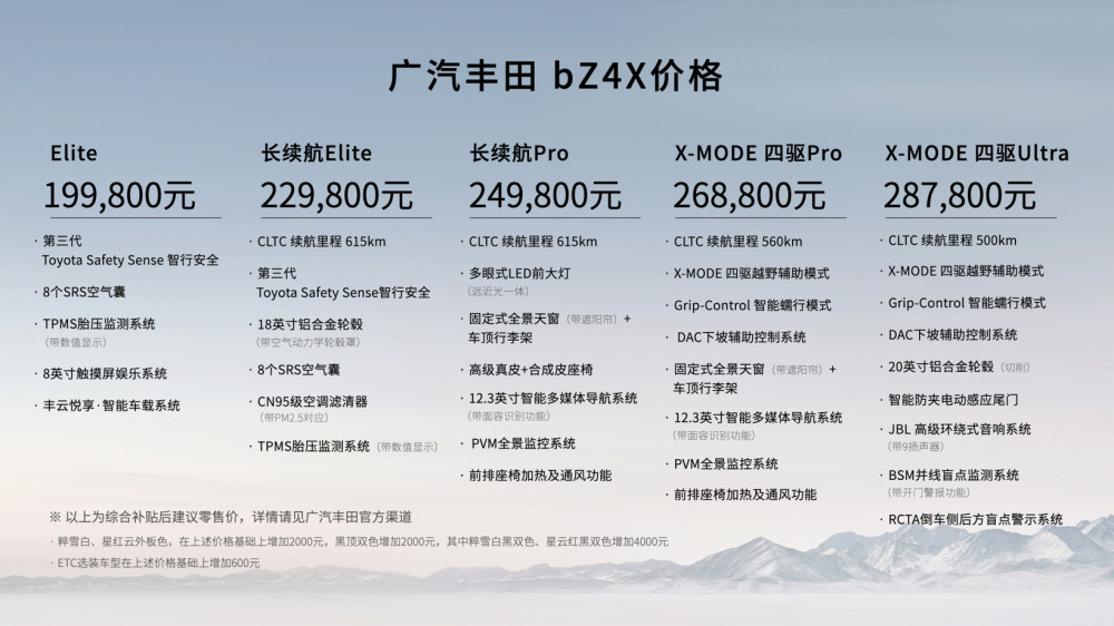 bz4x什么时候上市，丰田2021车展 bz4x-第1张图片