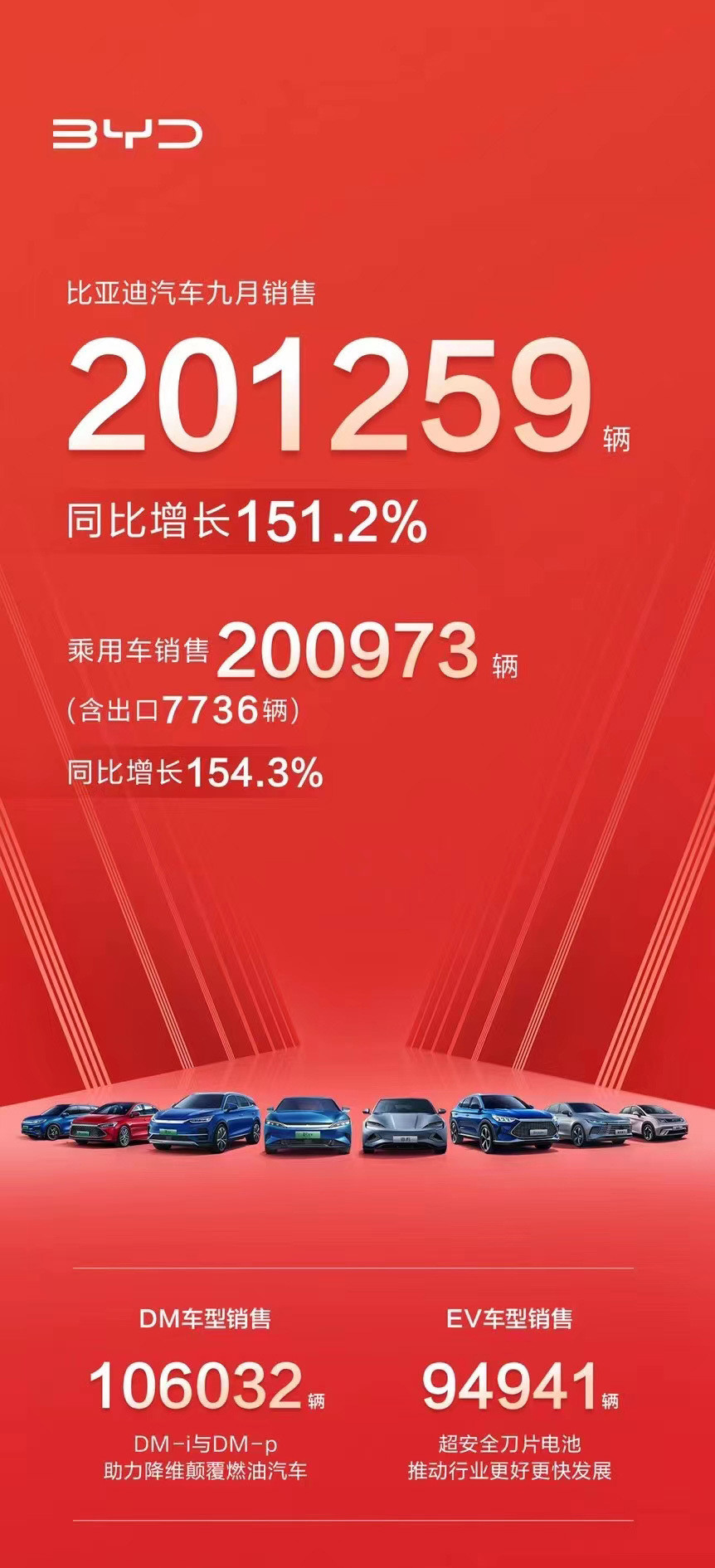比亚迪会跌到什么价位，比亚迪一年卖出多少车-第1张图片