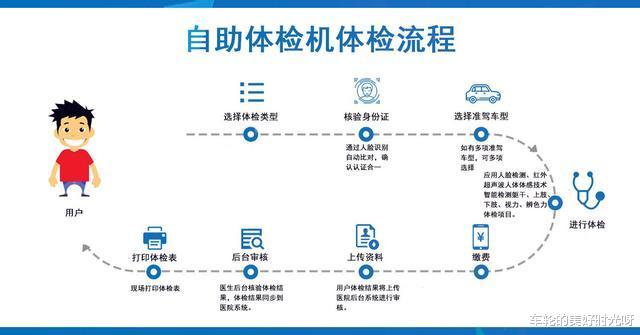 驾驶证换证体检有效期多久，驾驶证换证体检有效期-第3张图片