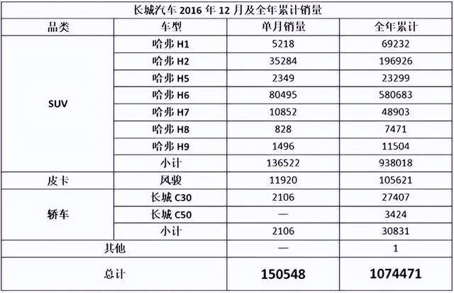 长城还能追上比亚迪吗知乎，长安汽车会追上比亚迪吗-第2张图片