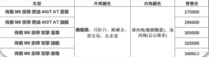 全新传祺m8宗师版预售价格，全新传祺m8宗师版预售价多少-第2张图片