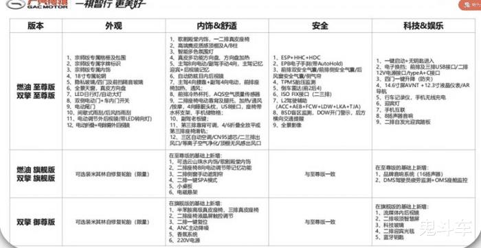 全新传祺m8宗师版预售价格，全新传祺m8宗师版预售价多少-第3张图片