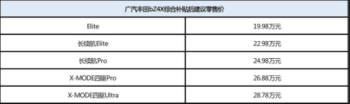 电动化和高端化齐发力的区别，电动化和高端化齐发的区别-第4张图片