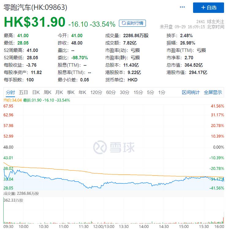 上市首日为什么会破发，上市首日破发是什么意思-第1张图片