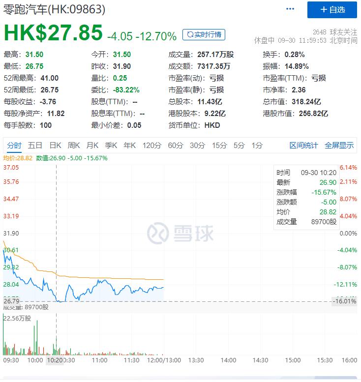上市首日为什么会破发，上市首日破发是什么意思-第2张图片