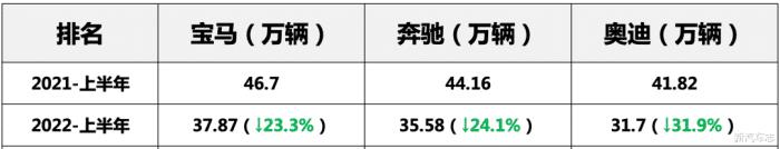 你们买奥迪都送了什么，小明想买一个奥迪给他-第5张图片