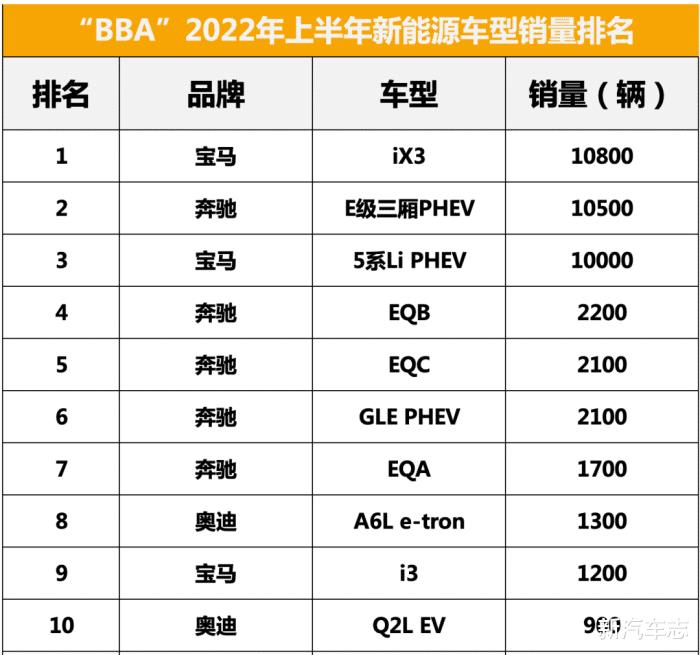 你们买奥迪都送了什么，小明想买一个奥迪给他-第7张图片