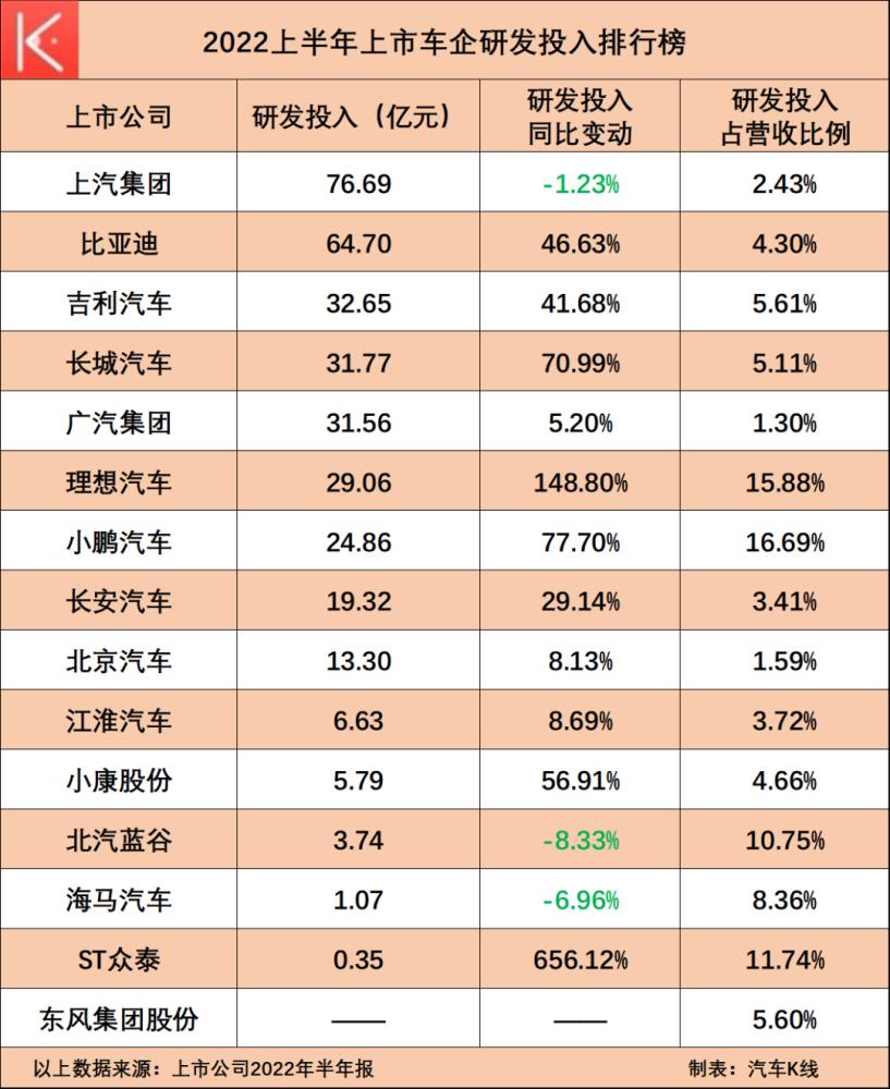 中国汽车行业上市公司，中国汽车业上市公司的排名-第7张图片