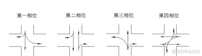 等红绿灯的时候为什么要挂n挡，开自动挡的车等红灯用什么挡-第11张图片