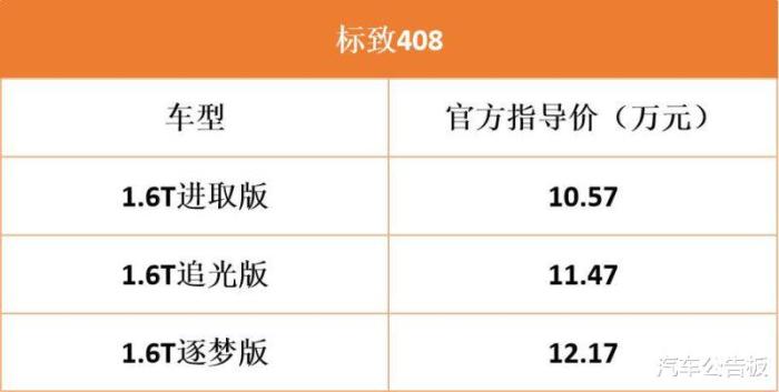标致408为什么便宜，标致408降价5万5-第1张图片