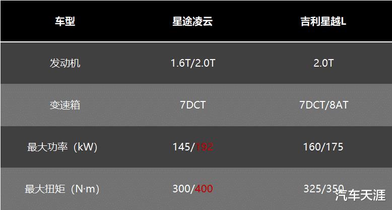 自主热门suv大比拼有哪些，6款热门自主suv大横评-第2张图片