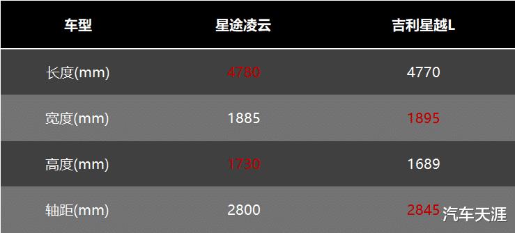 自主热门suv大比拼有哪些，6款热门自主suv大横评-第6张图片