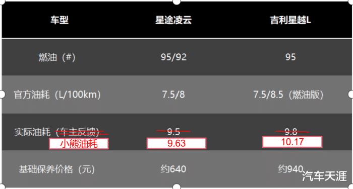 自主热门suv大比拼有哪些，6款热门自主suv大横评-第5张图片