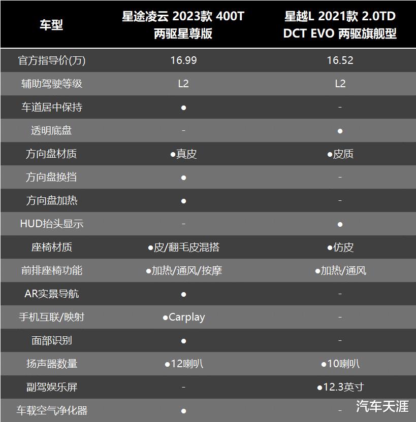 自主热门suv大比拼有哪些，6款热门自主suv大横评-第8张图片