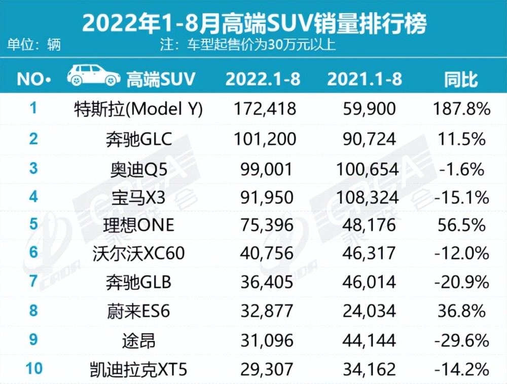 理想汽车 蔚来汽车 小鹏汽车，理想 蔚来 小鹏 销量-第3张图片