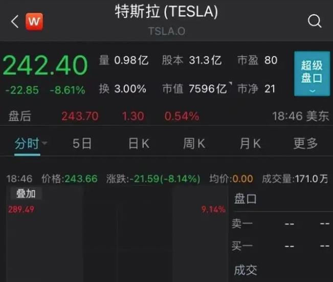 特斯拉降价小鹏怎么活，特斯拉降价消息 新闻-第2张图片
