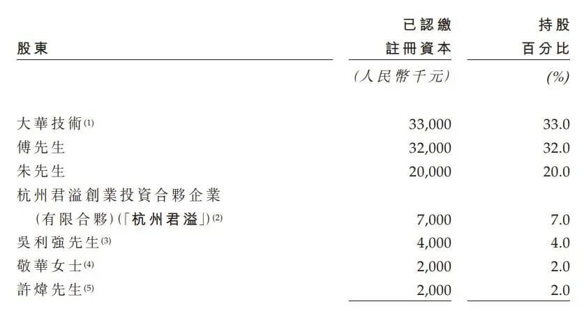 上市两天股价跌去一半了，上市两天股价跌去一半怎么办-第3张图片