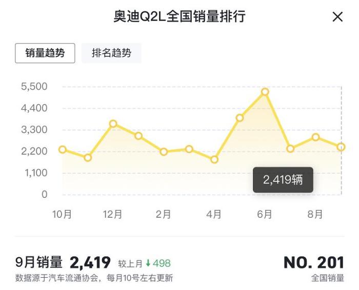2018款奥迪q2l，奥迪q2l会出新款吗-第2张图片