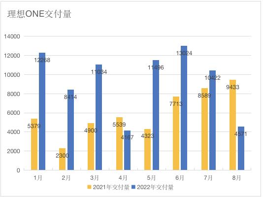 理想one 2020，理想one 2020 2021-第10张图片