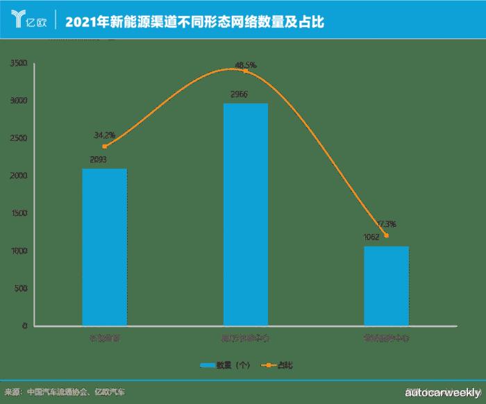 新能源车开进商场之后怎么充电，新能源车开进商场之前要干嘛-第1张图片
