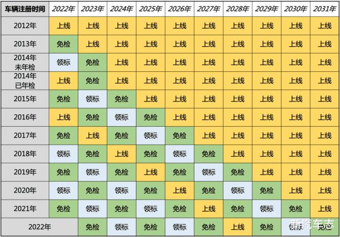 做审车黄牛收入怎么样，汽车年检找黄牛汽车需不需要上线-第3张图片