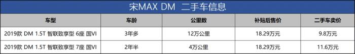 宋max dm 充电，二手宋max值得买吗-第5张图片