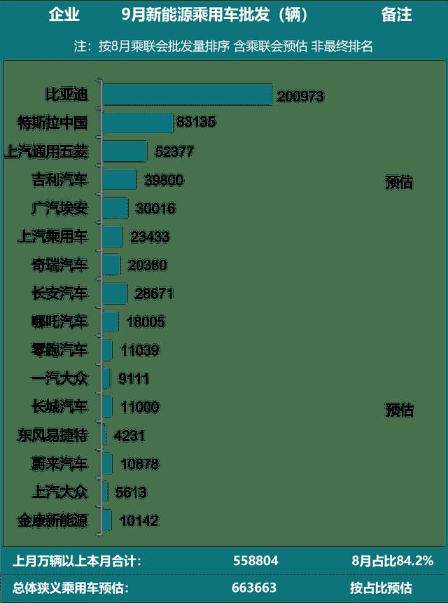 9月比亚迪新能源汽车销量，7月比亚迪新能源车销量-第1张图片