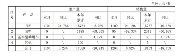 9月比亚迪新能源汽车销量，7月比亚迪新能源车销量-第3张图片