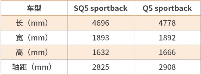 SQ5 Sportback，试驾奥迪s5sportback-第9张图片