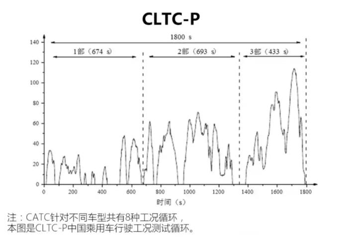 纯电车最大续航里程是啥，电动车最大续航里程是什么意思-第5张图片