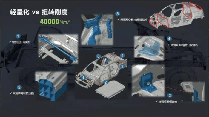 极氪001是纯电动车吗，极氪001是纯电平台吗-第4张图片