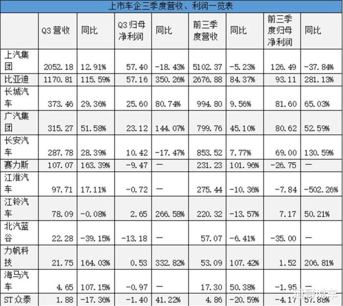 比亚迪新能源上市了吗，比亚迪新能源上市公司-第1张图片