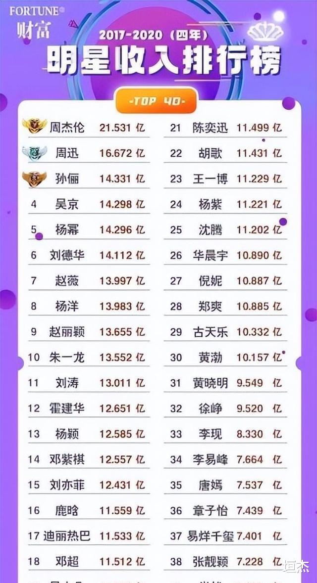 黄晓明 杨颖离婚了吗，黄晓明跟杨颖离婚了没-第45张图片