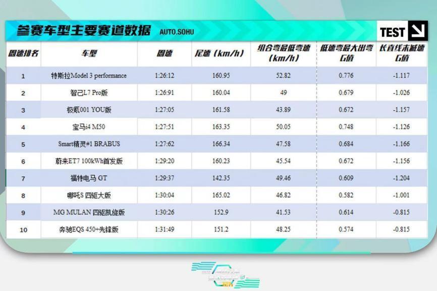 model 3 加速度，model 3 速度-第2张图片