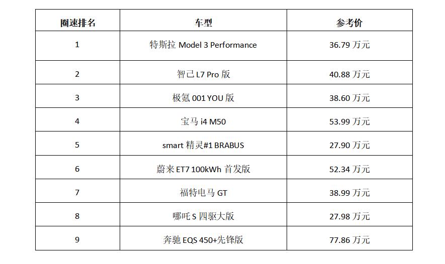 model 3 加速度，model 3 速度-第3张图片