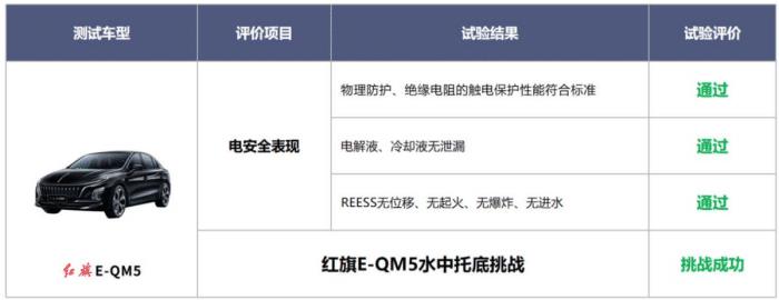 红旗E一QM5预售价，红旗是中国第一辆车吗-第4张图片