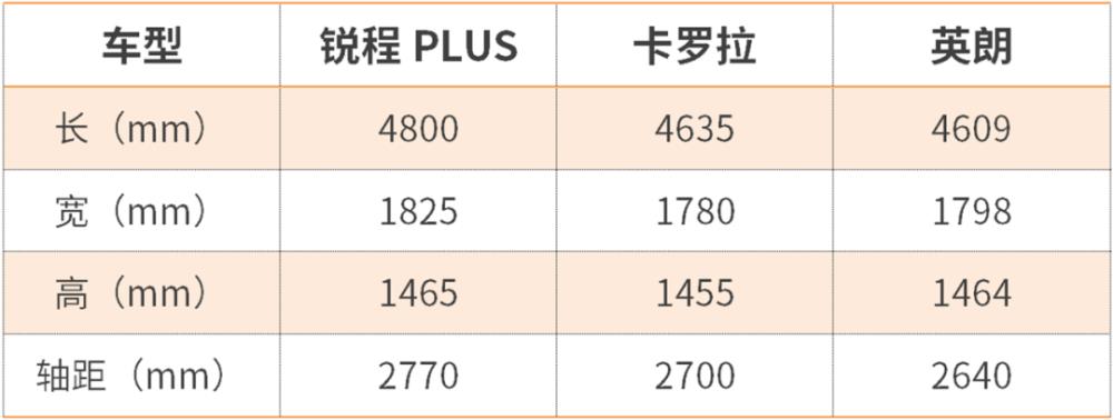 长安锐程ccplus，长安锐程plus官网-第1张图片