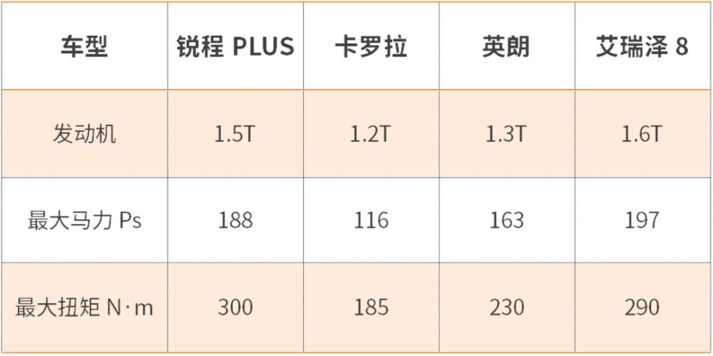 长安锐程ccplus，长安锐程plus官网-第12张图片