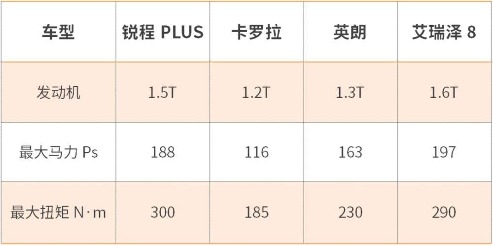 长安锐程ccplus，长安锐程plus官网-第12张图片