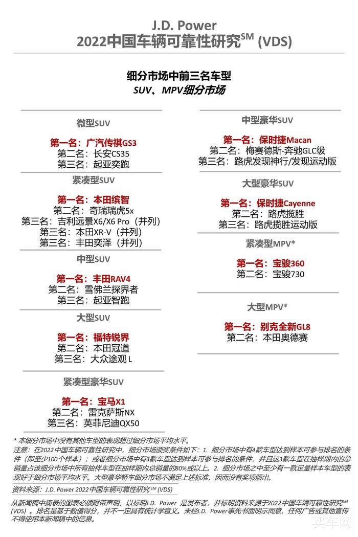 2021jd power，2020jd power-第2张图片