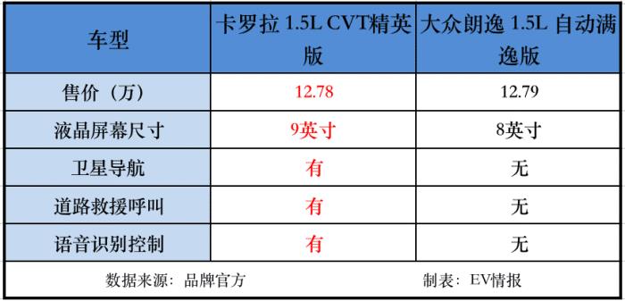 为什么家用车卡罗拉最完美，家是千千万万万万千千-第8张图片