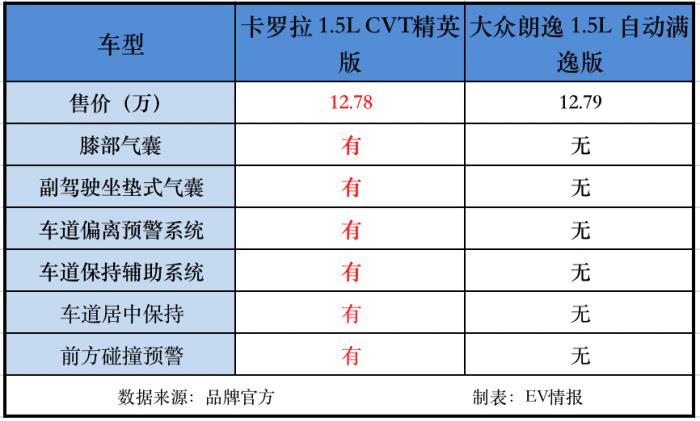 为什么家用车卡罗拉最完美，家是千千万万万万千千-第9张图片