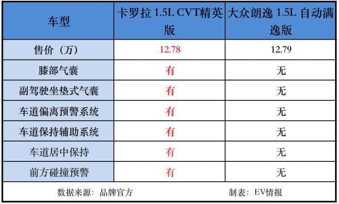 为什么家用车卡罗拉最完美，家是千千万万万万千千-第9张图片