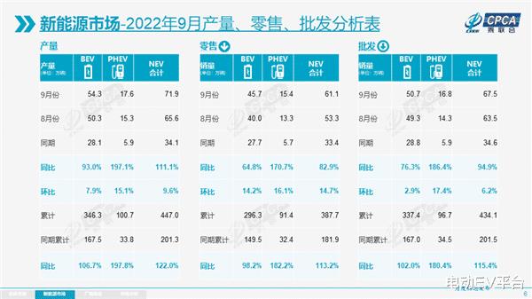 九月新能源汽车销量排行榜，9月新能源车销量排行榜-第1张图片