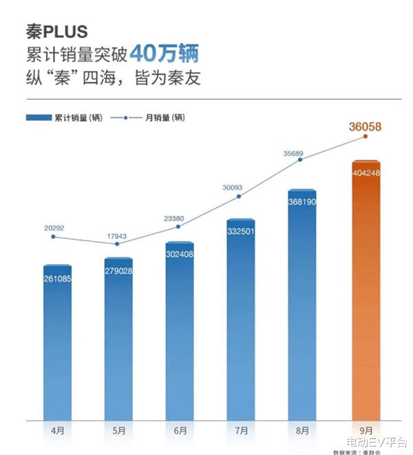 九月新能源汽车销量排行榜，9月新能源车销量排行榜-第3张图片