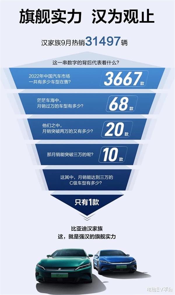 九月新能源汽车销量排行榜，9月新能源车销量排行榜-第4张图片