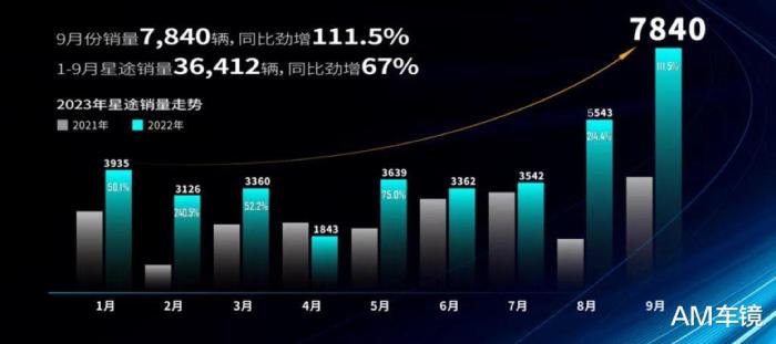 高端中的高端 星途是什么，高端中的高端 星途有哪些-第12张图片