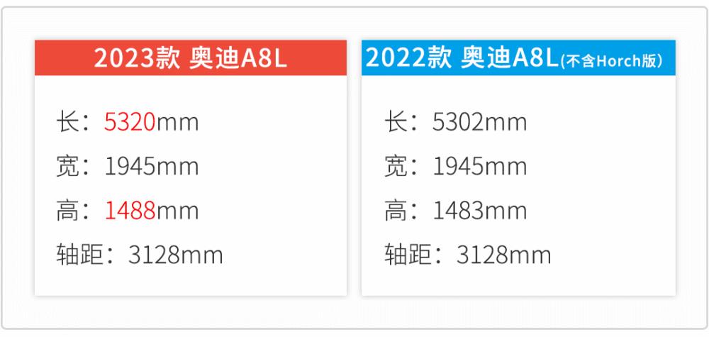 奥迪a8l老款改新款，奥迪a8l换代最新消息-第11张图片